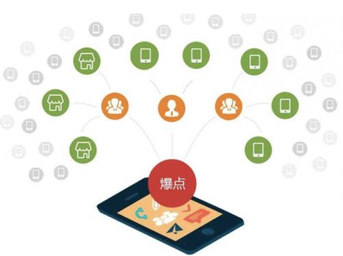 南木林为什么越来越多的企业通过软文营销来引流